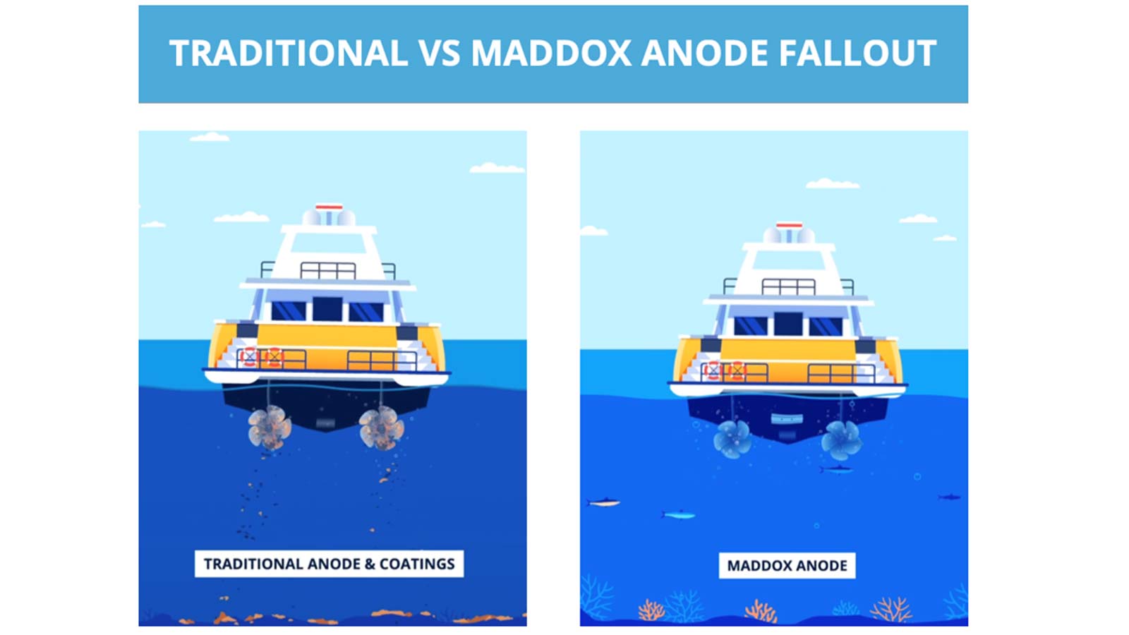 Traditional vs. Maddox anode fallout comparison